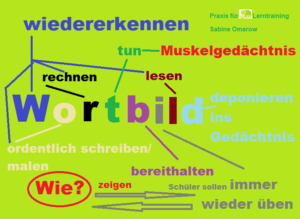 Fehler korrigieren